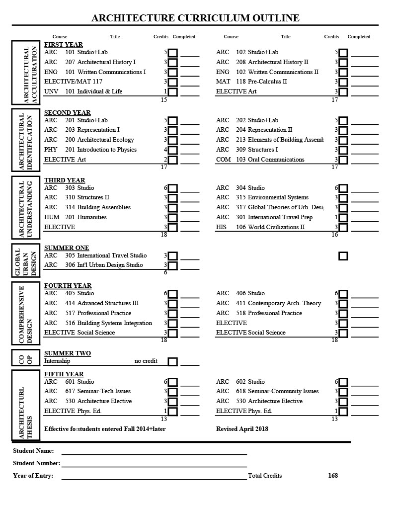 Architecture_Curriculum_Outline_2025